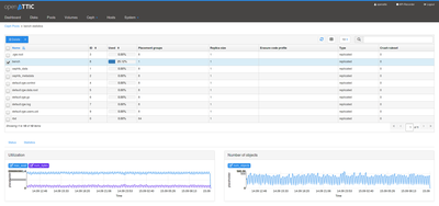 /images/oa-ceph-pool-statistics.thumbnail.png